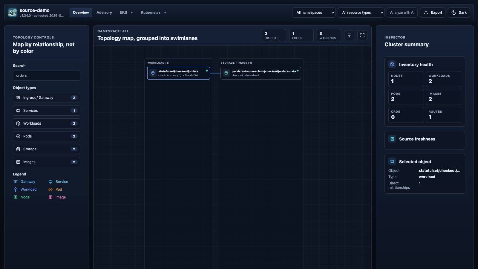 Teleskope topology view showing cluster resource relationships using demo data